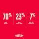 Корм сухий Carnilove True Fresh Turkey Sterilised для стерилізованих котів індичка 400 г 173748 фото 6