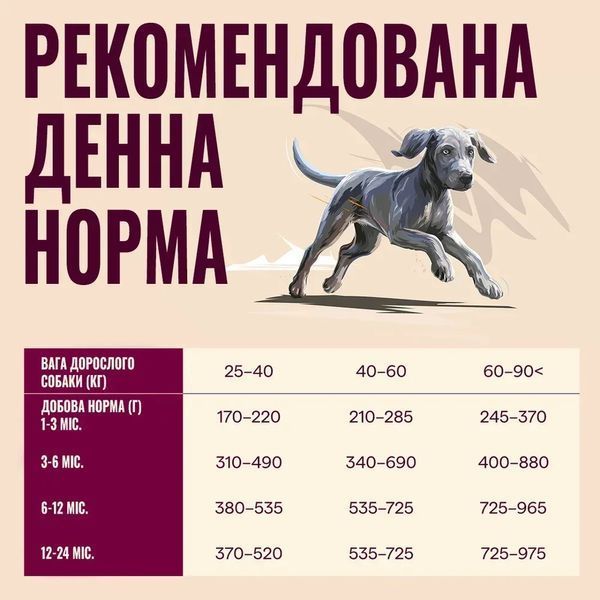 Корм сухий Carnilove Active Salmon & Turkey Junior Large Breed для молодих собак великих порід лосось та індичка 1,5 кг 173700 фото