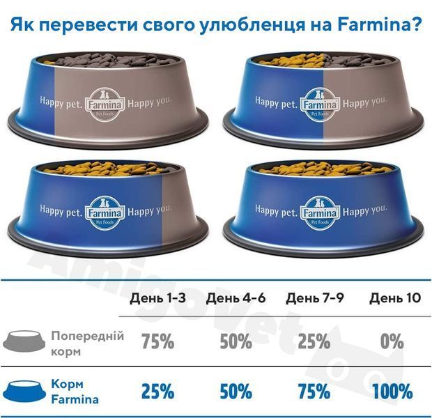 Сухий беззерновий корм із качкою і кіноа для дорослих собак всіх порід, при харчовій алергії, Farmina (Фарміна) N&D, Quinoa Skin&Coat Adult Medium & Maxi, 7 кг 42002-1 фото